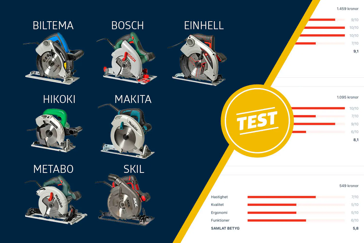 Test av cirkelsågar Test av cirkelsågar
